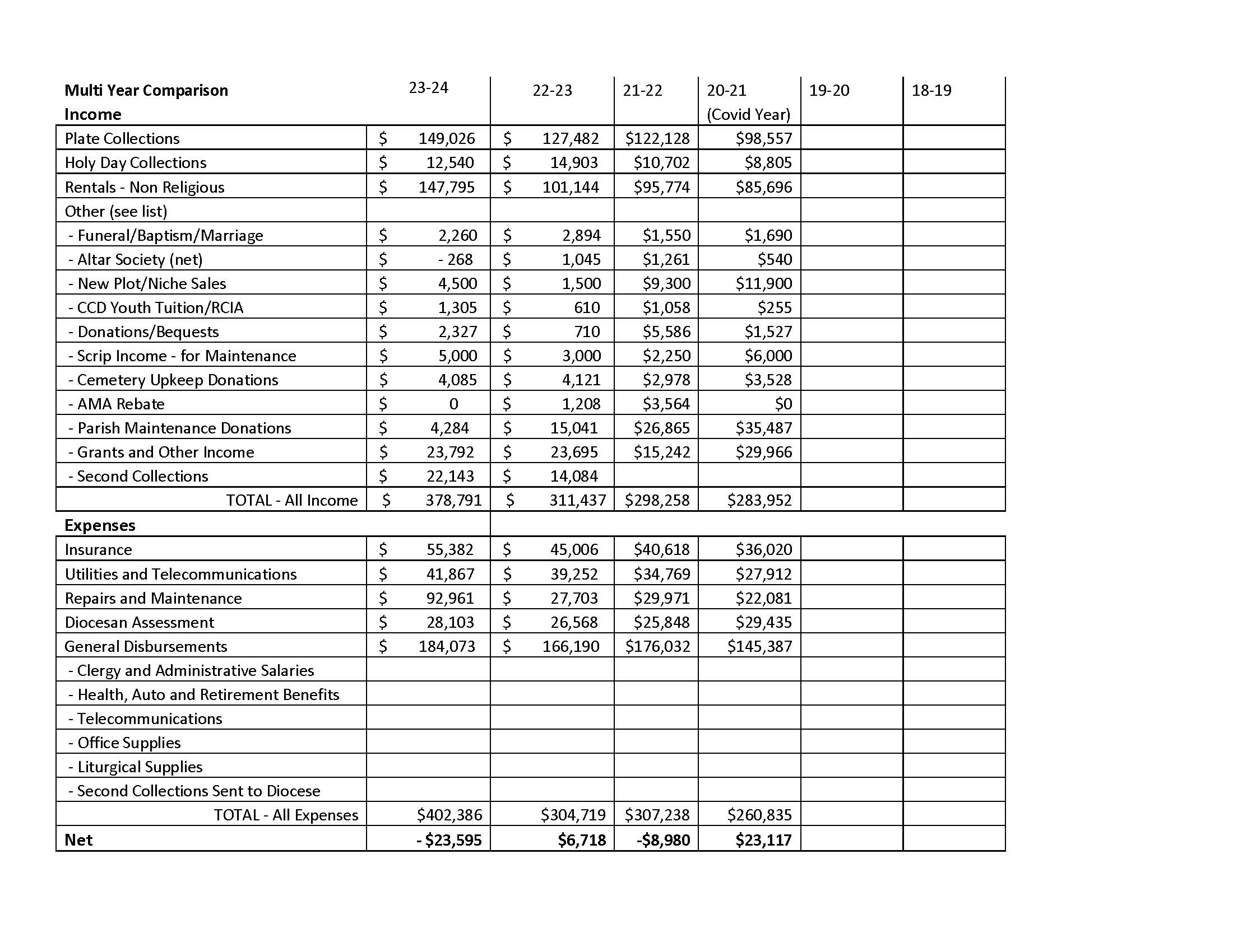 StMarysFinances23 24 1 Page 2
